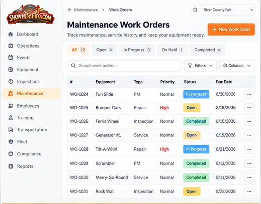 ShowmensInfo maintenance work orders with priorities, status, and due dates